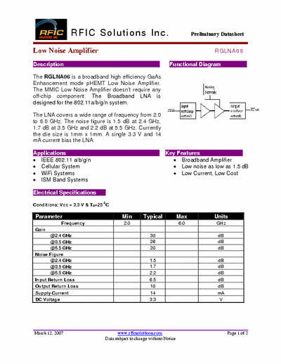 Rficsolutions.Inc RGLNA06 The RGLNA06 is a broadband high efficiency GaAs
Enhancement mode pHEMT Low Noise Amplifier.
The MMIC Low Noise Amplifier doesnt require any
off-chip component. The Broadband LNA is
designed for the 802.11a/b/g/n system.
The LNA covers a wide range of frequency from 2.0
to 6.0 GHz. The noise figure is 1.5 dB at 2.4 GHz,
1.7 dB at 3.5 GHz and 2.2 dB at 5.5 GHz. Currently
the die size is 1mm x 1mm. A single 3.3 V and 14
mA current bias the LNA.